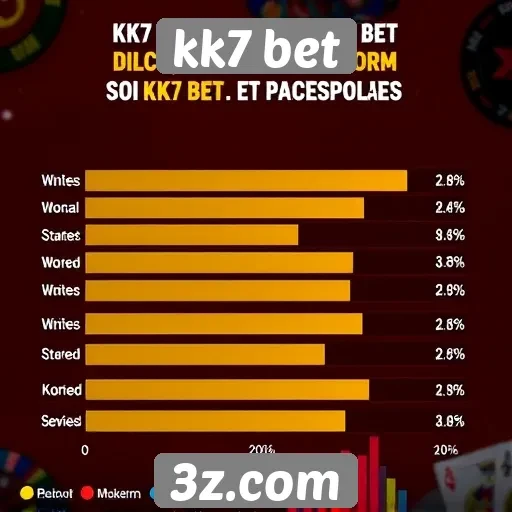 Estatísticas de jogos mais populares no kk7 bet